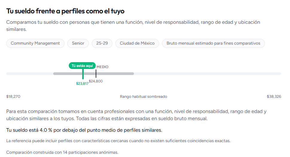 Ejemplo de resultado personalizado: sueldo frente a perfiles similares